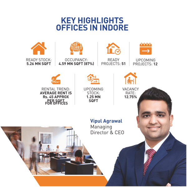 The Rising Demand in Indores Office Sector